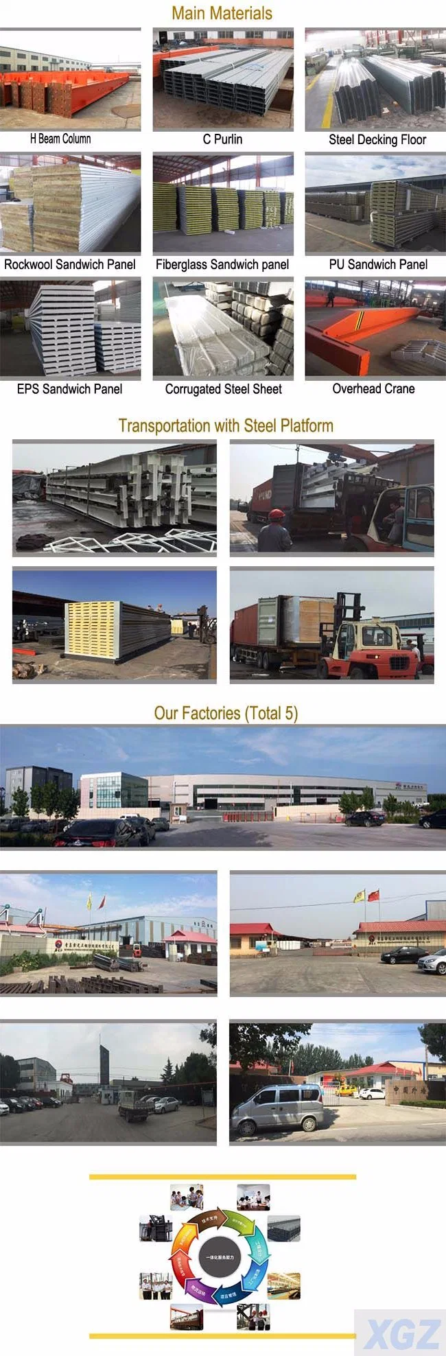 โครงสร้างสีเหล็ก Hanger อาคารอุตสาหกรรมคลังสินค้า Prefabricated 4