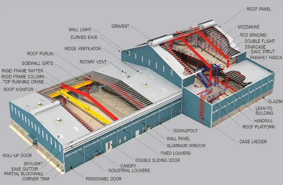 การทาสีอาคารโครงสร้างเหล็ก OEM โครงสร้างเหล็ก Prefabricated Warehouse 0